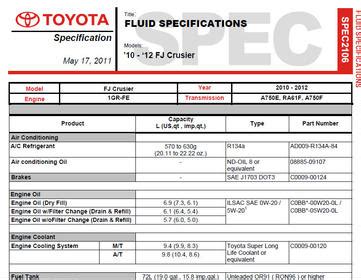 2012 fj cruiser oil capacity|Toyota FJ Cruiser engine oil capacity (USA)